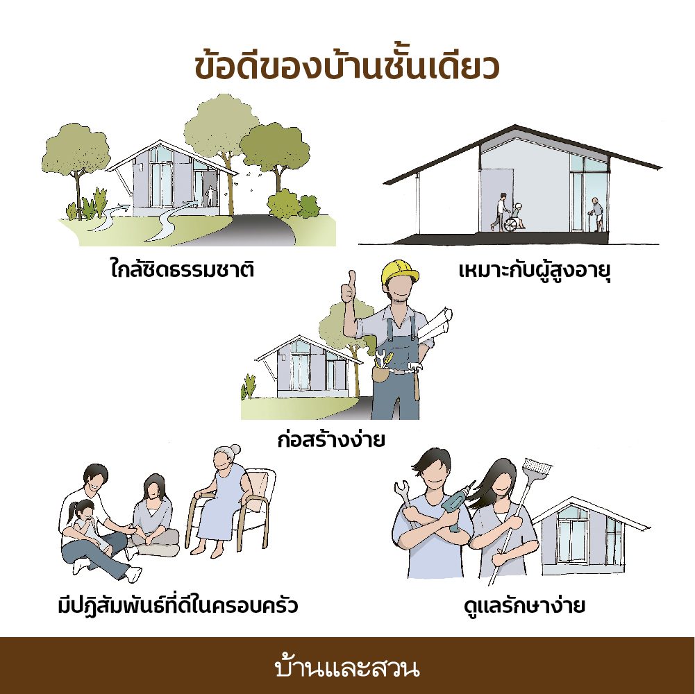 บ้านชั้นเดียวดีจริงไหม 5