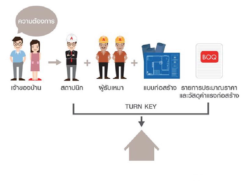 จุดเริ่มต้นของคนอยากรีโนเวทบ้าน 8