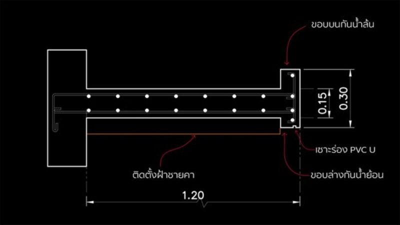 7 รายละเอียด “ออกแบบชายคาบ้าน” ให้ใช้ทน กันแดด กันฝนได้ดี