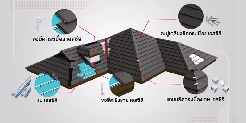 ยึดหลังคาครบทั้งระบบ ป้องกันหลังคาปลิว 06