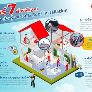 7 เรื่องสำคัญก่อนสร้างบ้านต้องรู้ จาก SCG Roof Installation