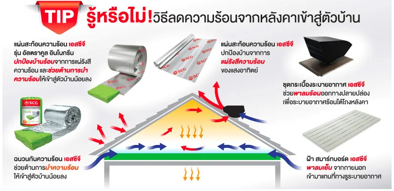 หน้าร้อน บ้านร้อนแก้ไม่ยาก ด้วยเทคนิคต่างๆ 9