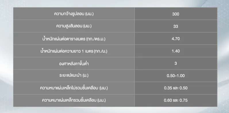 ใหม่! ระบบหลังคา เมทัลรูฟ เอสซีจี รุ่น คอมฟอร์ท ลอน Snap Lock สวยมีสไตล์ สู่ดีไซน์ที่แตกต่าง พร้อมประสิทธิภาพการป้องกันเสียง และความร้อน ที่เหนือกว่า เมทัลชีททั่วไป 4
