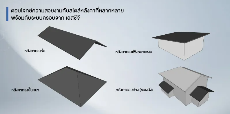 ใหม่! ระบบหลังคา เมทัลรูฟ เอสซีจี รุ่น คอมฟอร์ท ลอน Snap Lock สวยมีสไตล์ สู่ดีไซน์ที่แตกต่าง พร้อมประสิทธิภาพการป้องกันเสียง และความร้อน ที่เหนือกว่า เมทัลชีททั่วไป 1