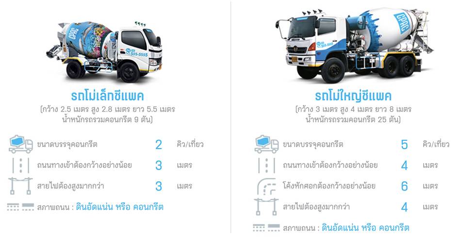 ซีแพค ซุปเปอร์พลัส CPAC SUPER PLUS 1