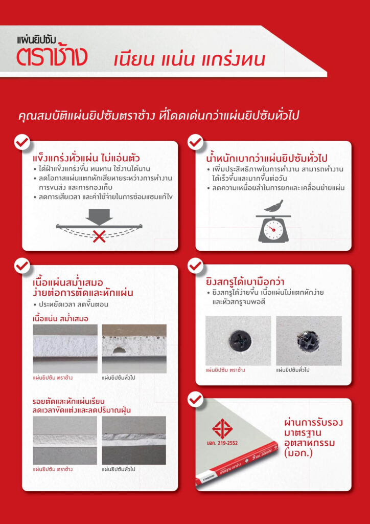 โปรโมชั่น แผ่นยิปซัม ตราช้าง SCG 3