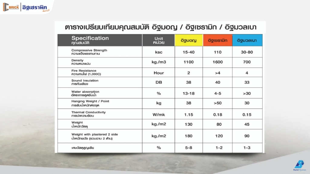 โปรโมชั่น อิฐพันปี อิฐเซรามิก 5