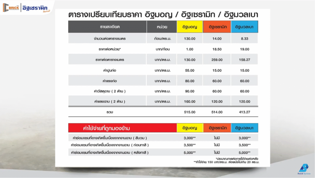 โปรโมชั่น อิฐพันปี อิฐเซรามิก 6