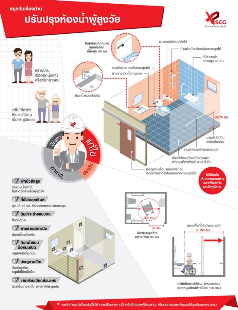 ปรับปรุงห้องน้ำผู้สูงอายุ 1